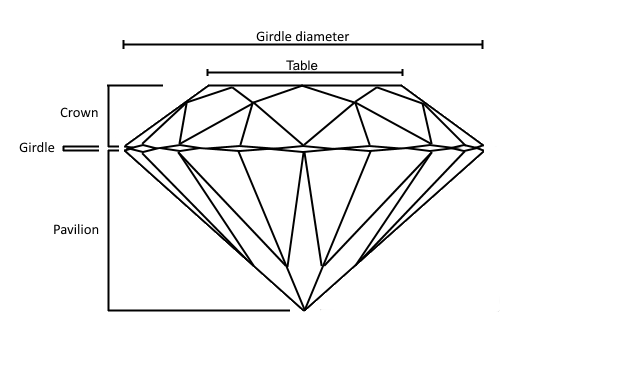 Representation of diamond parts and dimensions