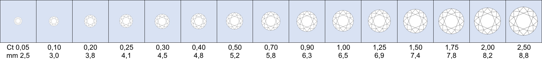 Diamond weight chart in carat & diamond diameter